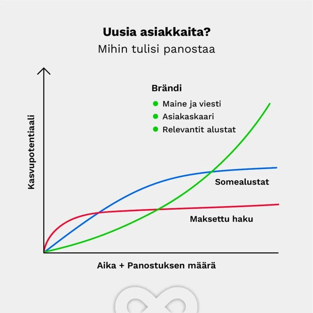 uusia asiakkaita