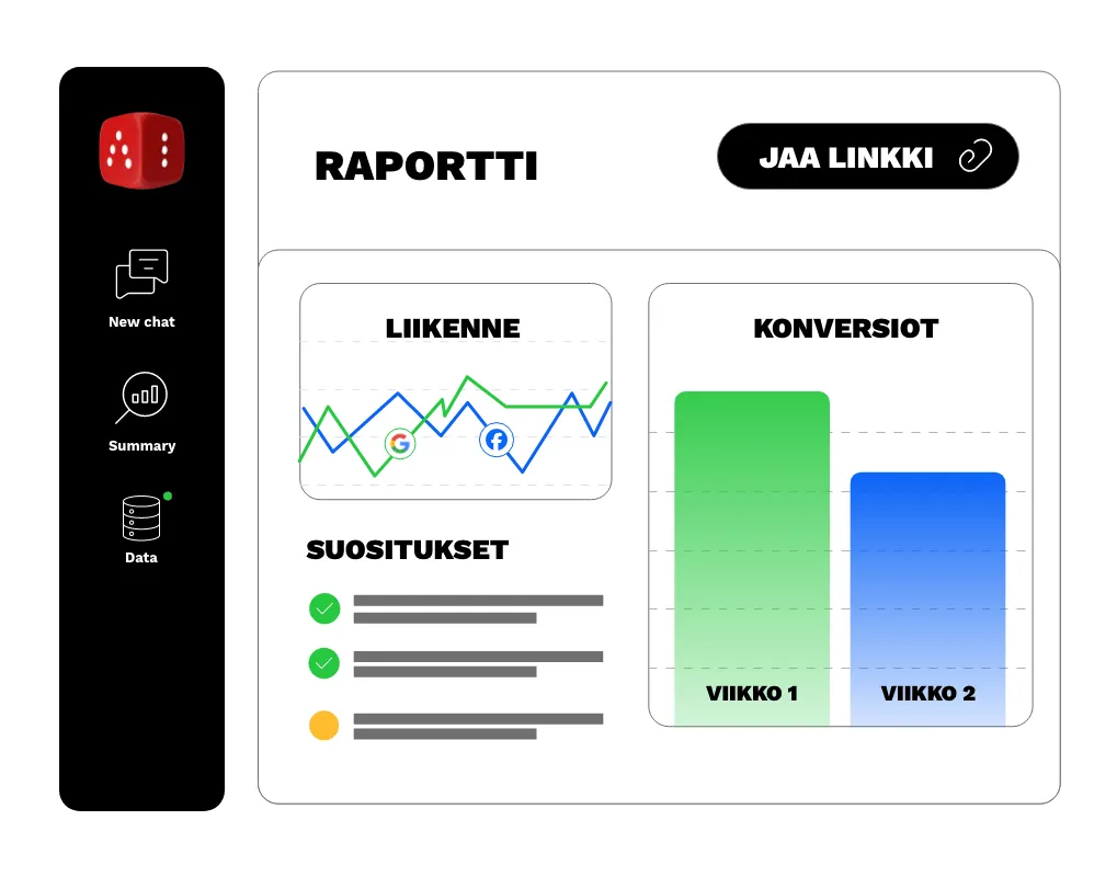Dicen raporttinäkymä: liikenne, konversiot ja suositukset, Jaa linkki -nappi