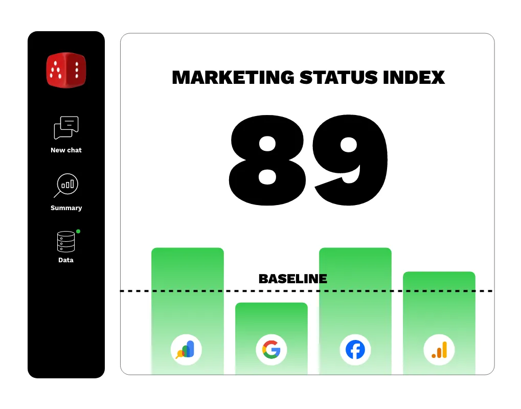 Dicen yhteenvetonäkymä: Marketing Status Index ja päivän tärkein luku