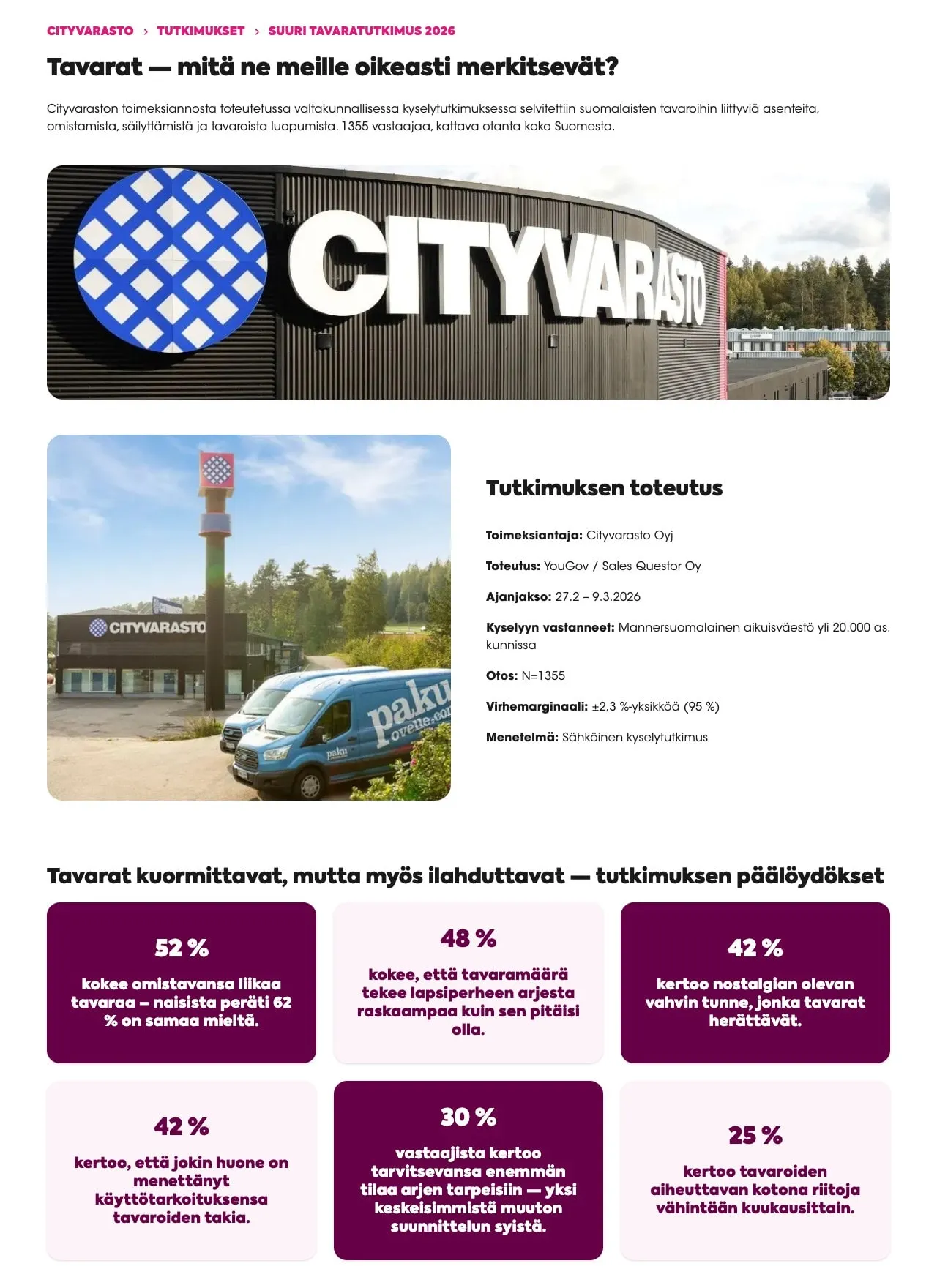 Cityvaraston tutkimussivu: Suuri tavaratutkimus 2026, toteutus YouGov, 1 355 vastaajaa, päälöydökset prosentteina